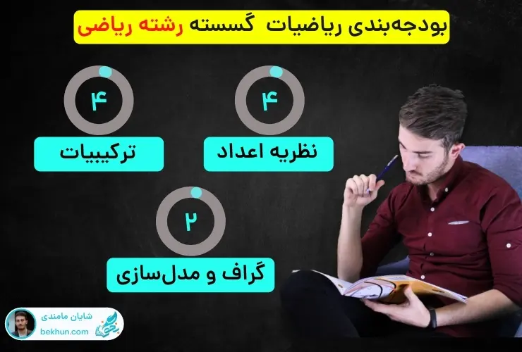 تعداد سوالات گسسته در کنکور