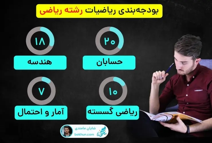 بودجه بندی ریاضی رشته ریاضی