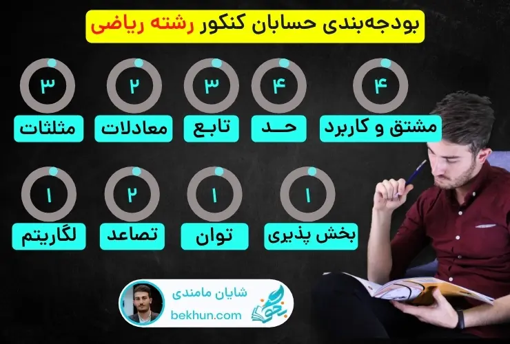 تعداد سوالات حسابان در کنکور