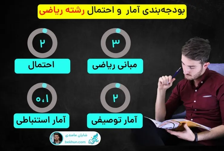 بودجه بندی آمار و احتمال کنکور
