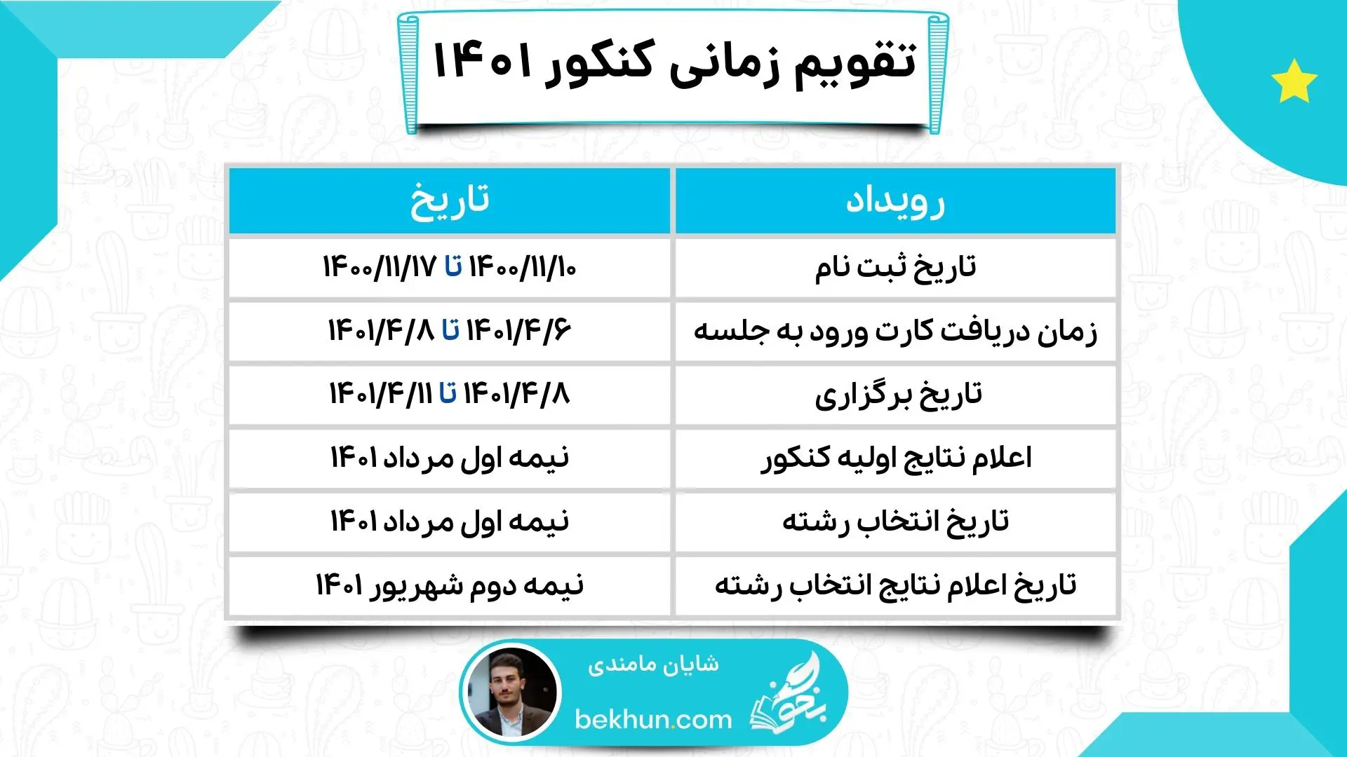 تاریخ کنکور 