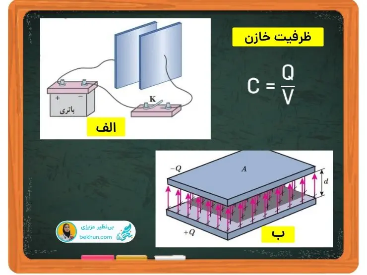 ظرفیت خازن