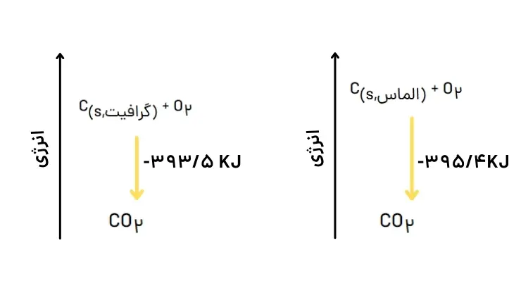 جواب باهم بیندیشیم صفحه 62 شیمی یازدهم تجربی