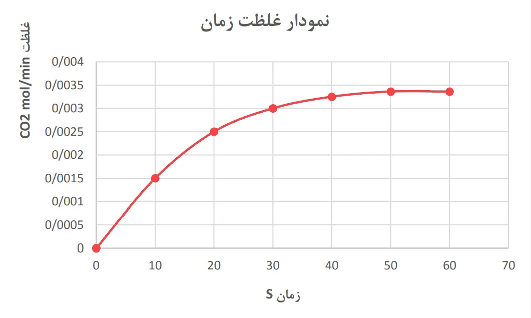 جواب با هم بیندیشیم صفحه 85 و 86 شیمی یازدهم