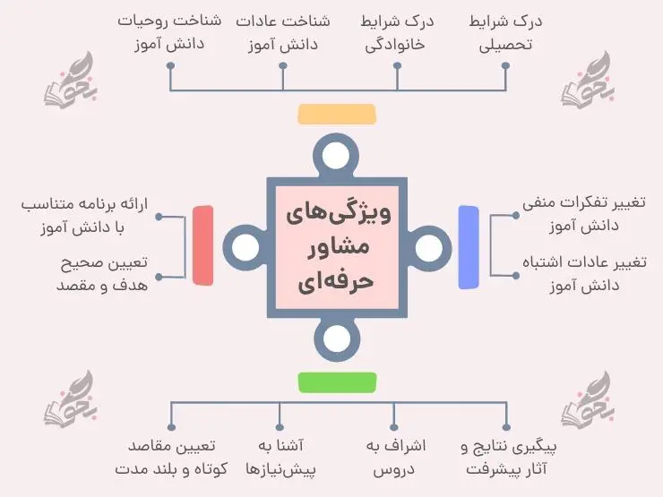 ویژگی‌های یک مشاور حرفه‌ای و کاربلد