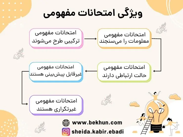 ویژگی‌های امتحانات مفهومی