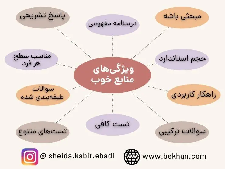 ویژگی‌های منابع مطالعاتی خوب برای کنکور