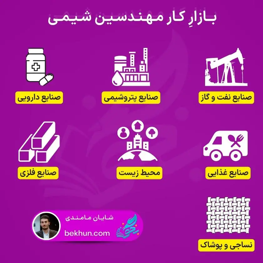 معرفی رشته مهندسی شیمی | از زبان یک مهندس شیمی 8 بازار کار رشته مهندسی شیمی