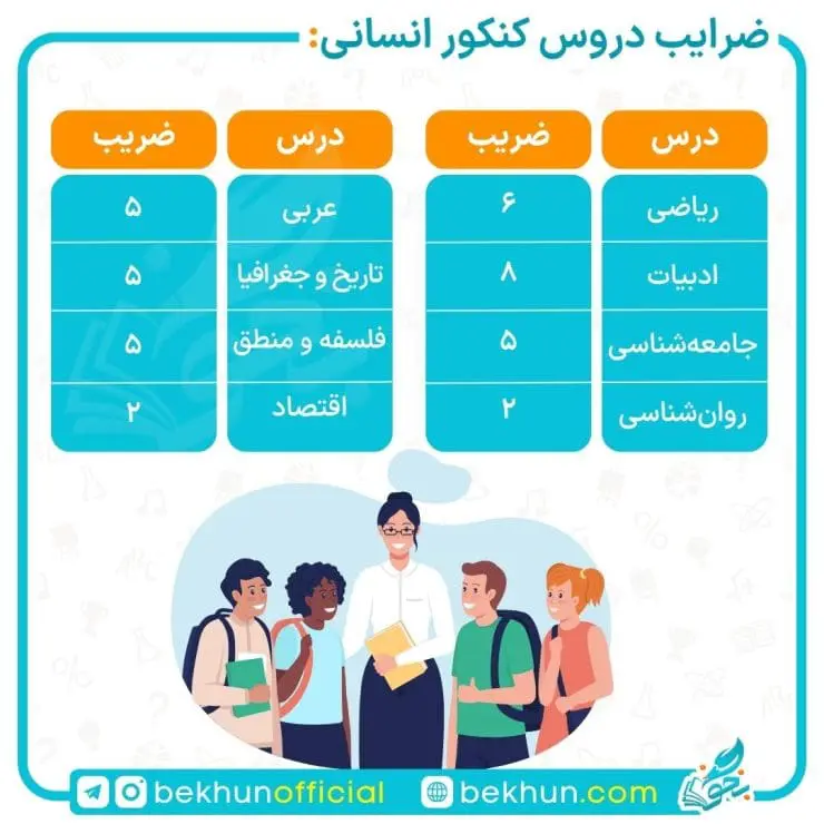 آموزش جامع برنامهریزی کنکور انسانی 14 چگونه برای رشته انسانی برنامه ریزی کنیم