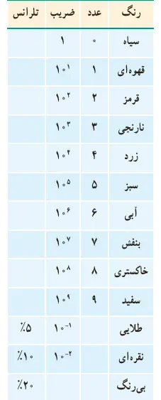 مقاومت ترکیبی فیزیک یازدهم