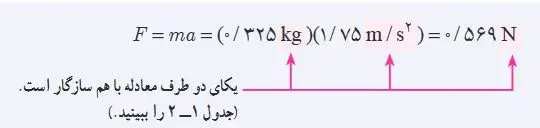 آموزش فصل یک فیزیک دهم | سازگاری یکاها