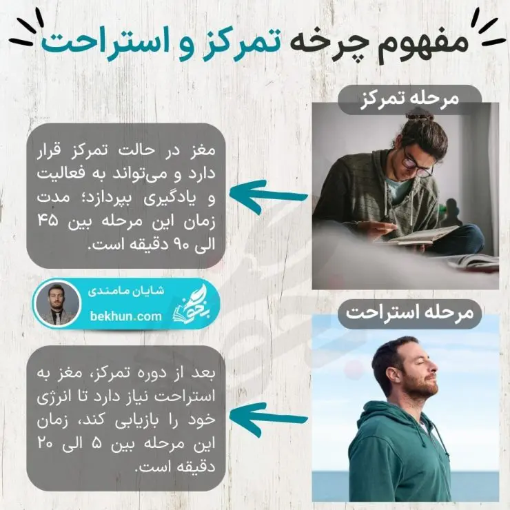 بهترین زمان استراحت بین مطالعه برای کنکور 6 استراحت مغز بعد از مطالعه