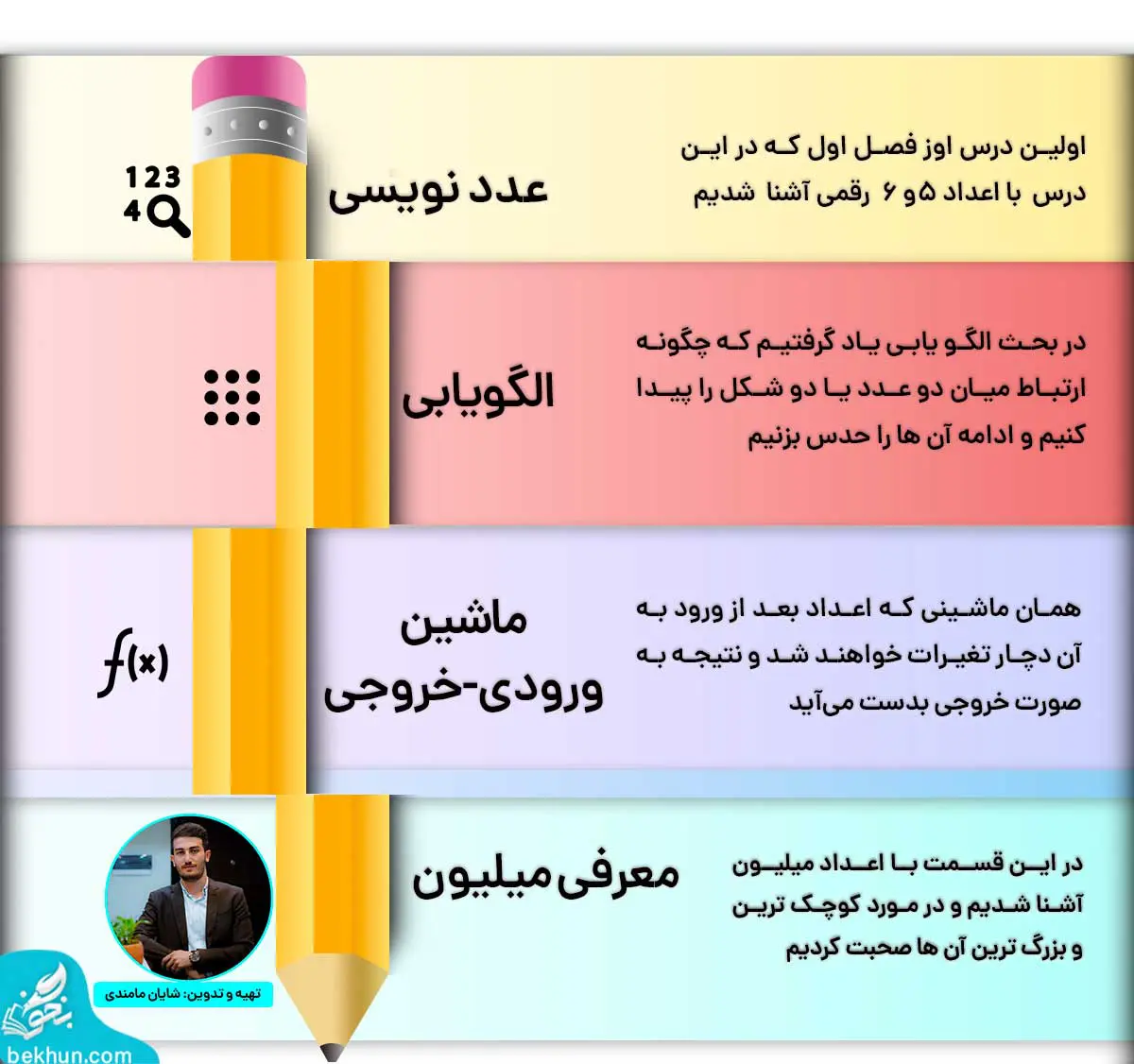 جمع بندی فصل اول ریاضی چهارم ابتدایی