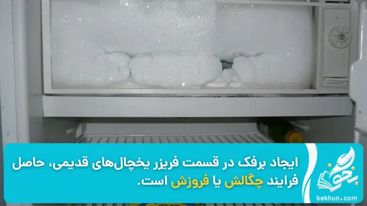 مثال چگالش یا فروزش-فصل 2 علوم پایه پنجم ابتدایی