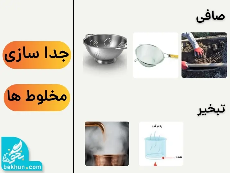 معرفی روش های جدا سازی مخلوط ها