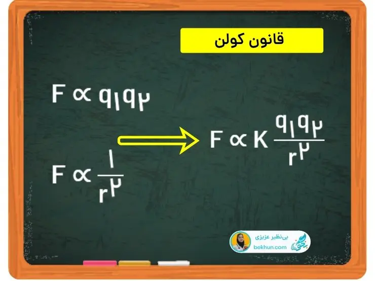 آموزش قانون کولن فیزیک یازدهم