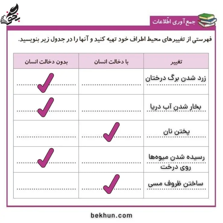 جمع آوری اطلاعات صفحه 15 علوم پنجم 