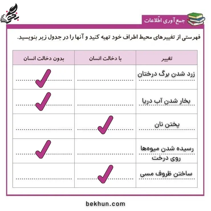 جواب جمع آوری اطلاعات صفحه 15 علوم پنجم