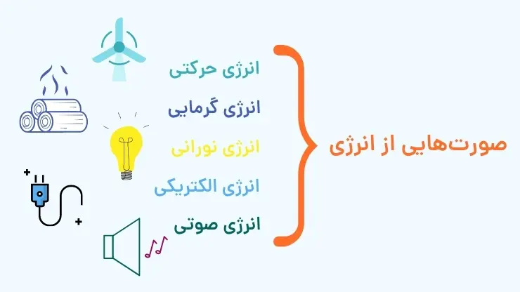 انواع انرژی علوم چهارم