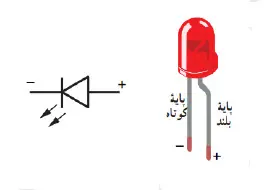 دیود نورگسیل