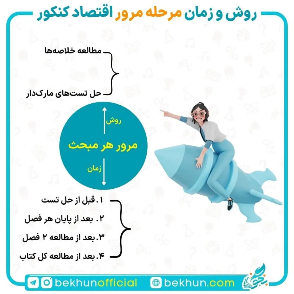 چگونه اقتصاد کنکور انسانی را جمع بندی کنیم