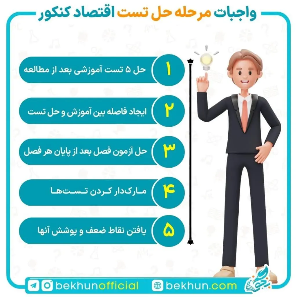 نحوه حل تست برای اقتصاد کنکور
