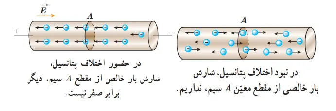 عامل ایجاد بار الکتریکی فیزیک یازدهم درس دو