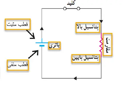 ساز و کار منبع نیروی محرکه الکتریکی چیست؟
