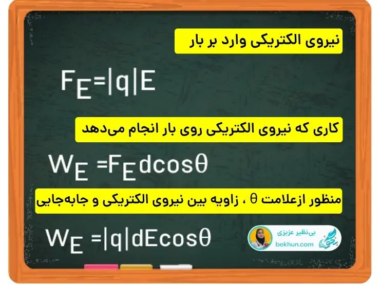 کار نیروی الکتریکی فیزیک یازدهم درس یک