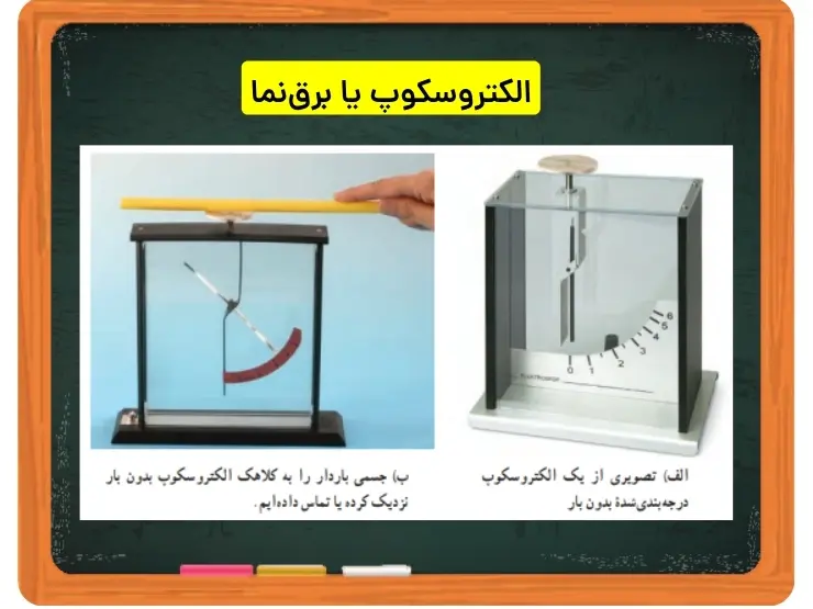 الکتروسکوپ یا برق‌نما