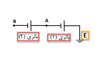 نمونه سوال فصل اول فیزیک یازدهم 73 نمونه سوال فصل اول فیزیک یازدهم سوال 41