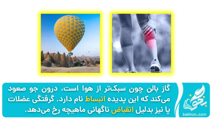 مثال انبساط و انقباض-علوم فصل دو پنجم