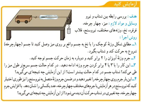 آزمایش کنید صفحه 55 علوم نهم