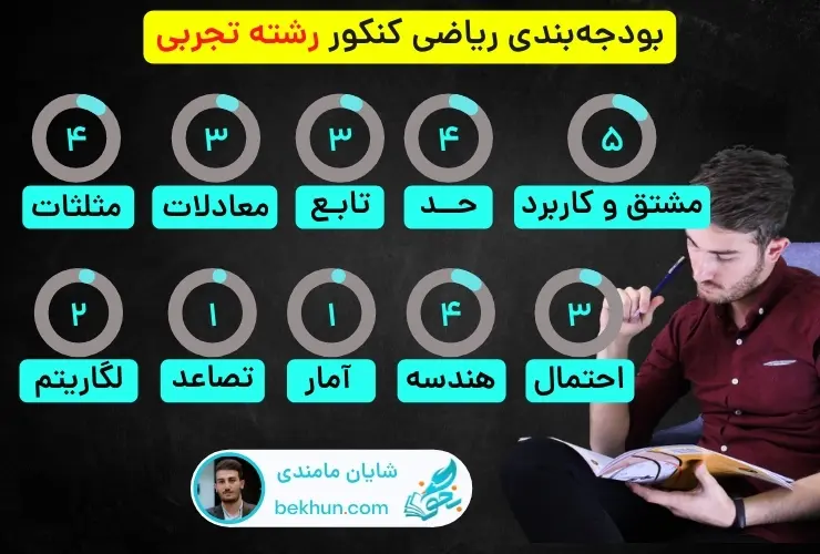 بودجه بندی ریاضی رشته تجربی