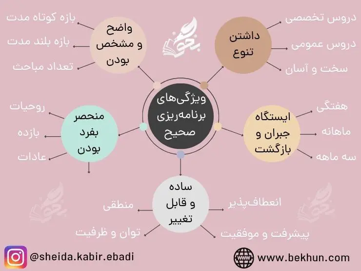 ویژگی‌های برنامه ریزی مناسب تابستان یازدهم