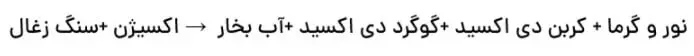 سوختن زغال سنگ در تركیب اكسیژن با فلزها و نافلزها