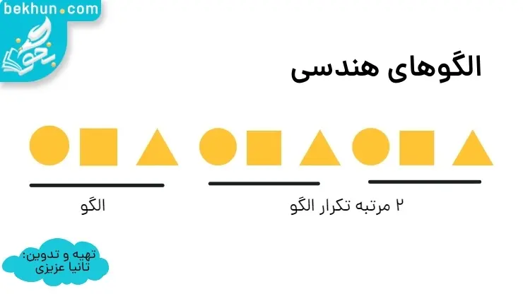 آموزش فصل اول ریاضی سوم دبستان صفحه 8 | الگوهای هندسی