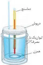 آموزش فصل دوم شیمی یازدهم | گرماسنج لیوانی شیمی یازدهم