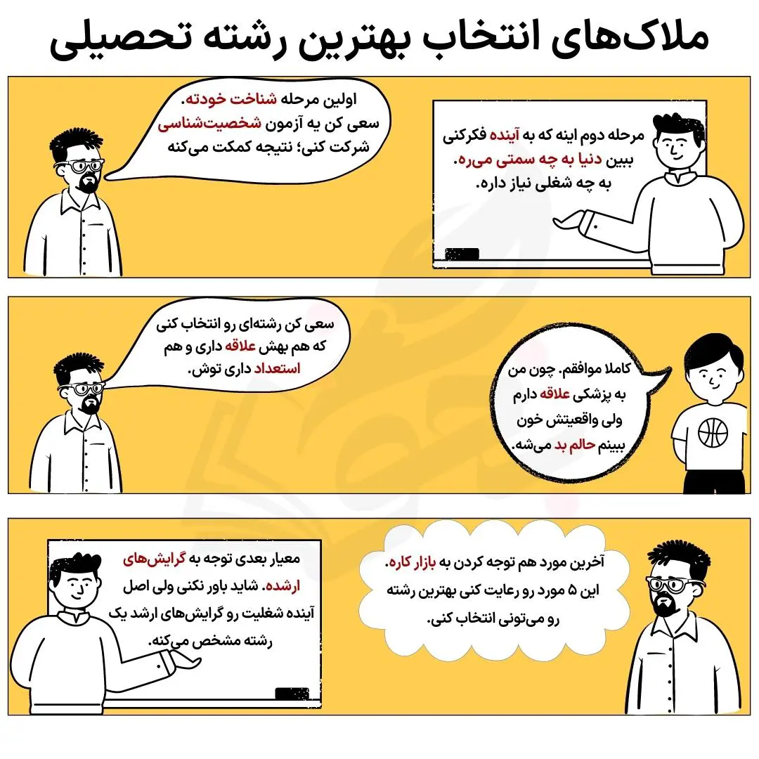 مشاوره انتخاب رشته کنکور 1403 5 چگونه انتخاب رشته کنیم
