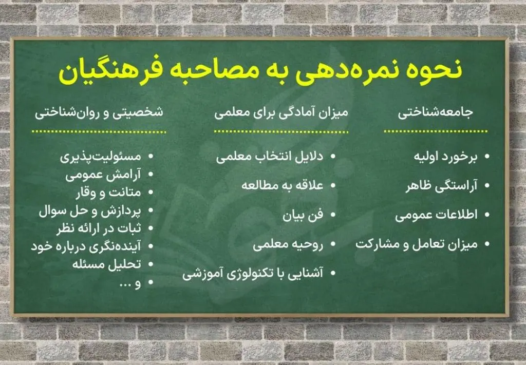مصاحبه فرهنگیان چگونه است؟ 6 نحوه امتیاز دهی به مصاحبه فرهنگیان