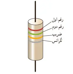نحوه خواندن مقدار مقاومت ترکیبی از روی رنگ‌های آن
