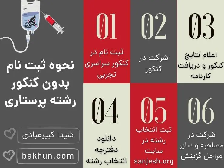 مراحل ثبت نام بدون کنکور رشته پرستاری