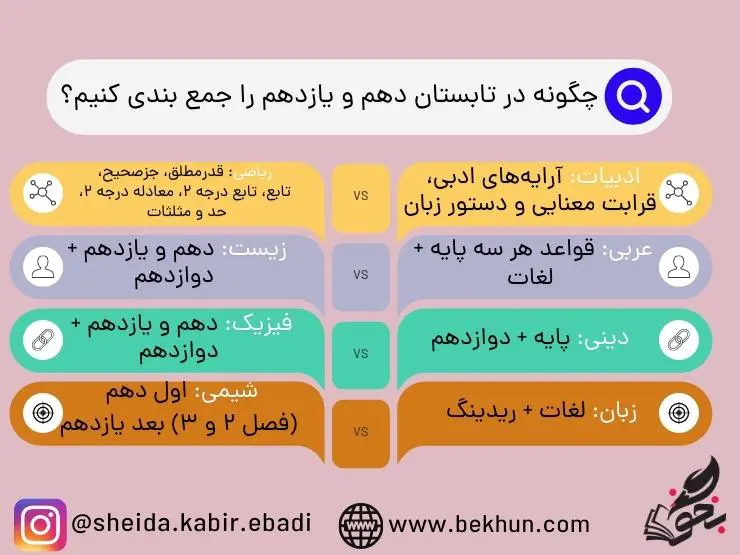 چگونه در تابستان دهم و یازدهم را جمع بندی کنیم؟