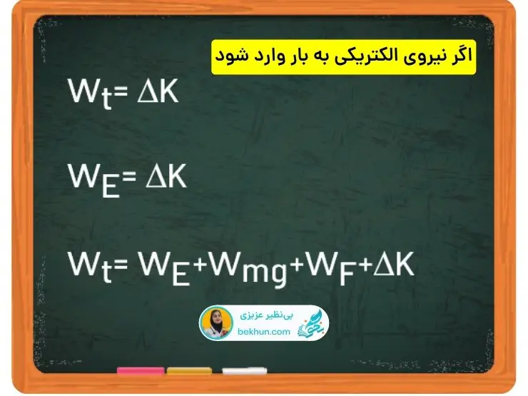 نیروی الکتریکی به بار وارد شود 