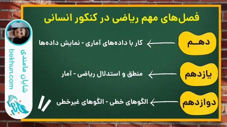 مباحث آسان ریاضی کنکور انسانی