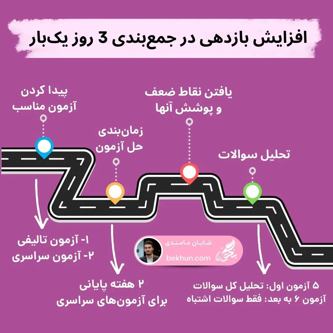 همه چیز درباره روش جمعبندی سه روز یکبار 6 جمعبندی سه روز یک بار چگونه است؟