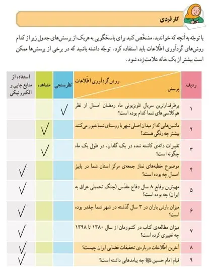 جواب کار فردی تفکر و پژوهش ششم صفحه 40