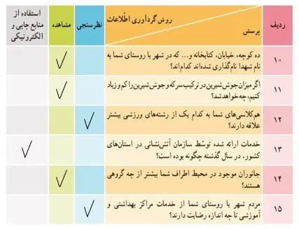 جواب کار فردی تفکر و پژوهش ششم صفحه 41