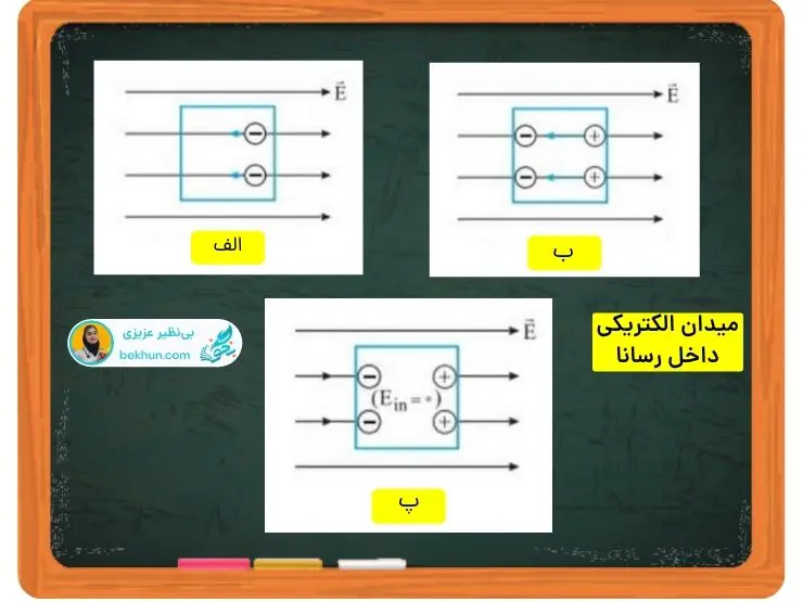 میدان الکتریکی داخل رسانا فیزیک یازدهم