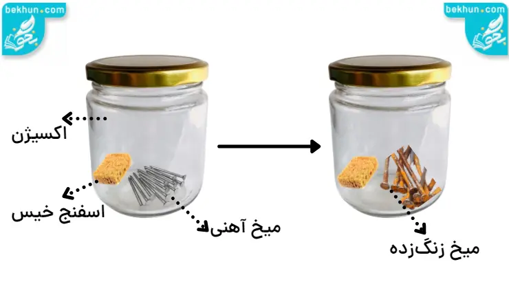 آزمایش اکسایش آهن-علوم کلاس پنجم فصل دوم
